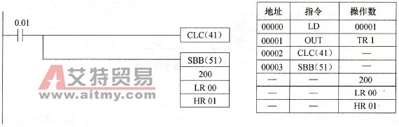 SBB(51)指令的使用
