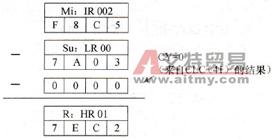 二进制减法实例