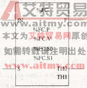 高速计数器编程格式