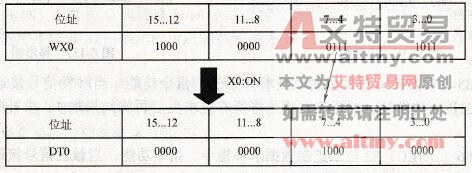  n=H404时的解码过程