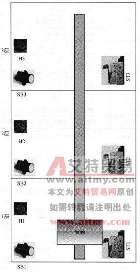 三层楼电梯结构示意图