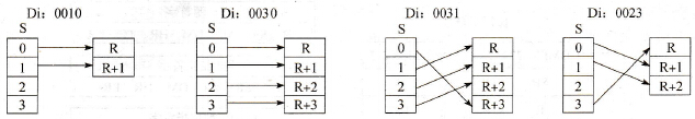 Di值和数字到字的转换