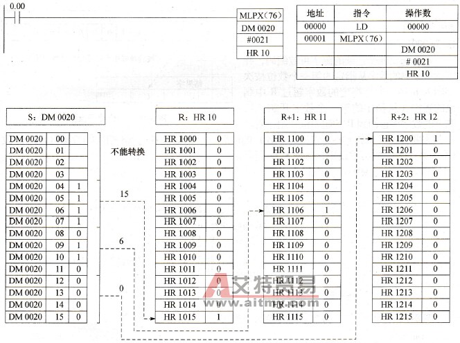 数据译码器的使用