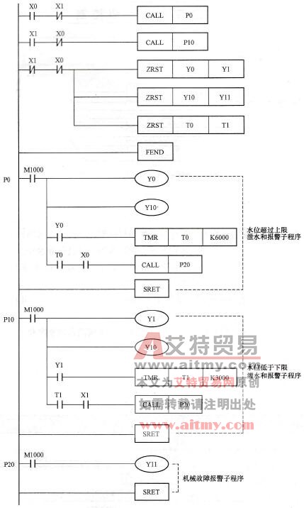 控制程序