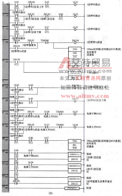 电梯PLC控制的I/O接线图及控制程序