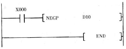 PLC的求补指令(NEG)说明