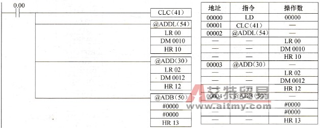 ADDL(54)指令的使用