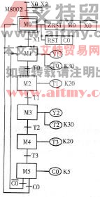 图3 -1 -8 电动机循环正反转控制的顺序功能图