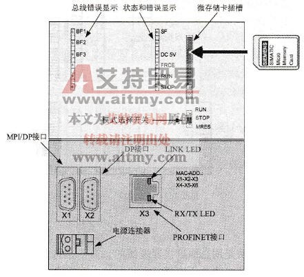 CPU 319 - 3PN/DP