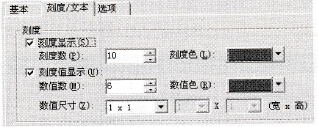 仪表的刻度显示
