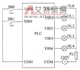 人行道与车道红绿灯PLC控制接线图