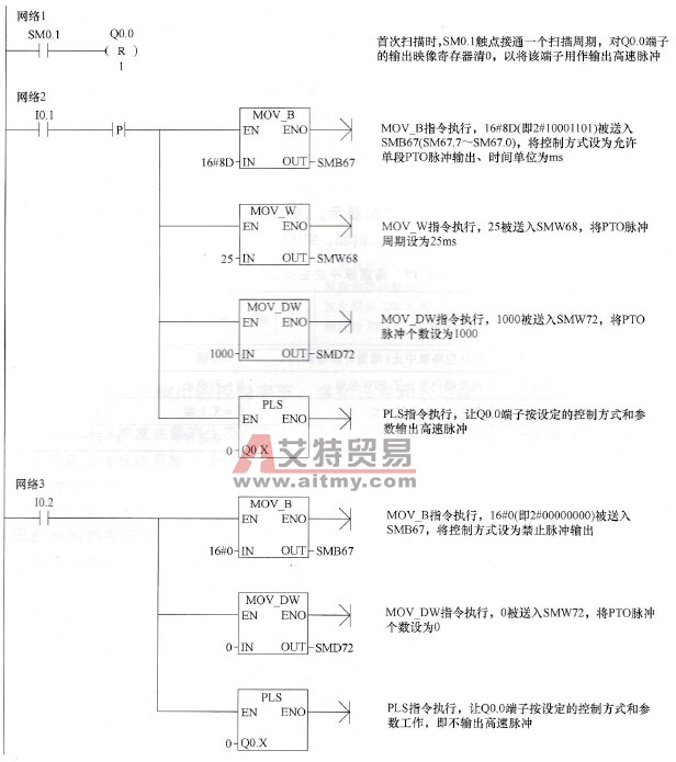 一段产生单段脉冲串的程序