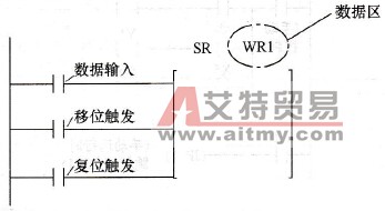 “SR”指令格式