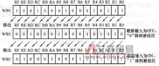 指令“SR”左移动示意图
