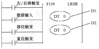 F119“LRSR”指令格式