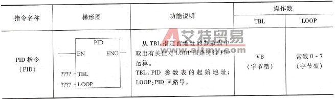 PID指令说明