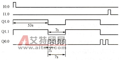 造粒机摇振时序图