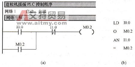 网络1梯形图及语句表