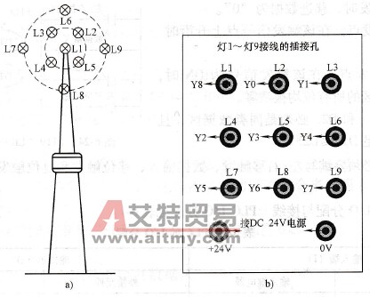 “天塔之光”实训模块面板的灯组分布图与插接线