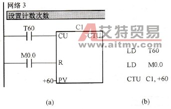 网络3梯形图及语句表