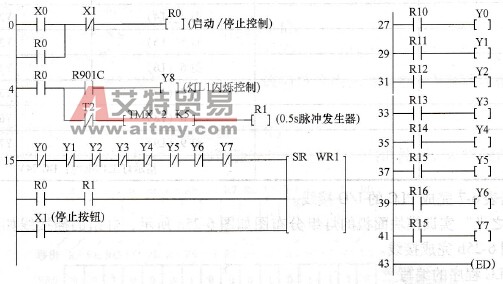 控制一的程序