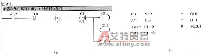网络5梯形图及语句表