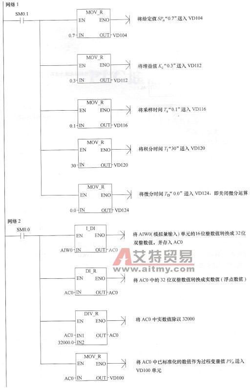  恒压供水的PID控制程序