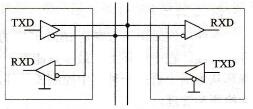 RS-485网络