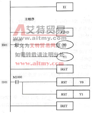 控制程序