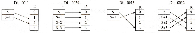 Di值和字到数字的转换