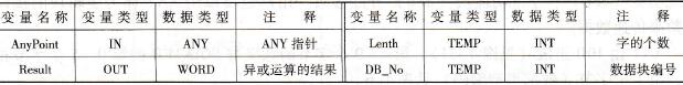 FC2的局部变量