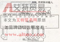 高速加计数器功能指令实验
