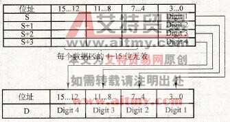 16位数据组合示意图
