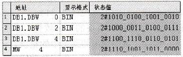 变量表
