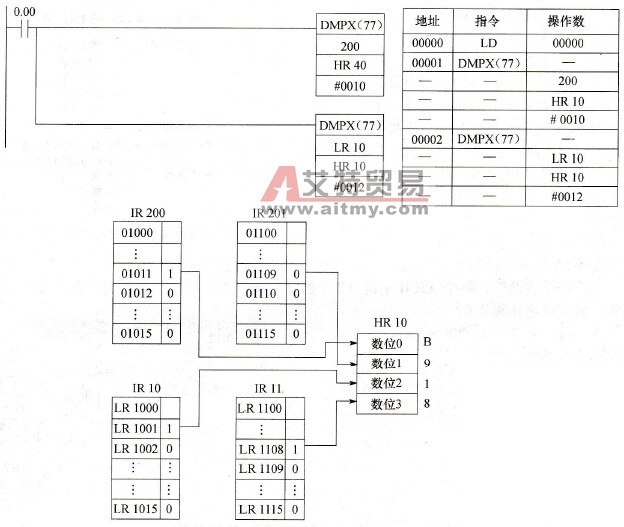 数据编码器的使用