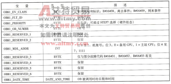 OB81的变量声明表