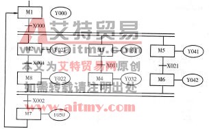 图3 -2 -1 并行流程程序的结构形式