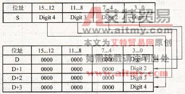 16位数据分离示意图