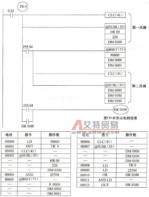 SUBL(55)指令的使用