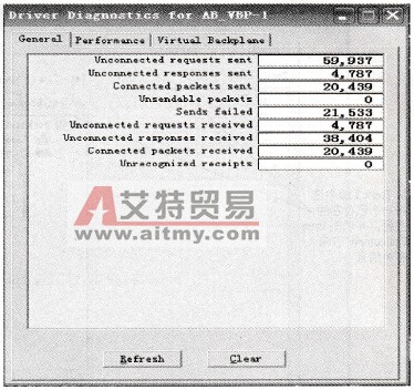 驱动诊断