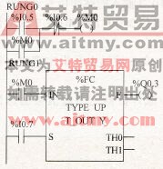 高速加计数器应用梯形图
