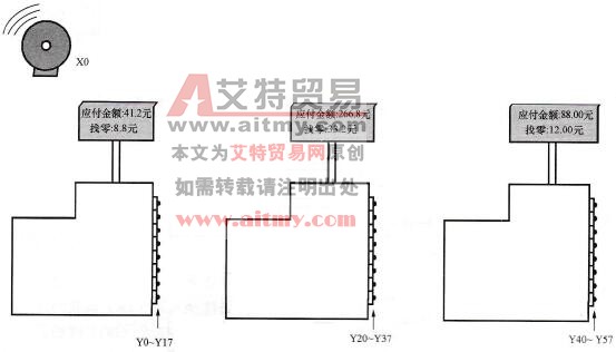 范例示意