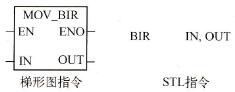  BIR：立即读字节传送指令。指令格式