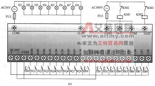 PLC台车呼车控制系统I/O接线图与梯形图程序