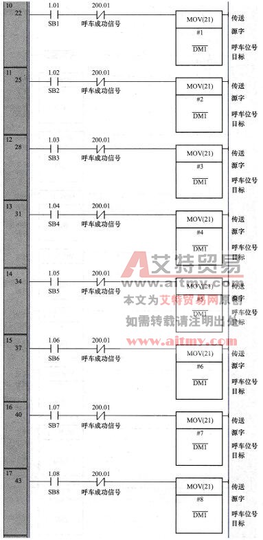 PLC台车呼车控制系统I/O接线图与梯形图程序