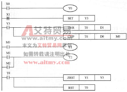 控制程序