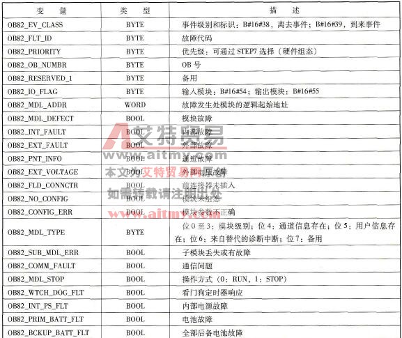 OB82的变量声明表