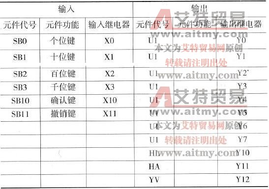密码锁控制的PLC程序没计