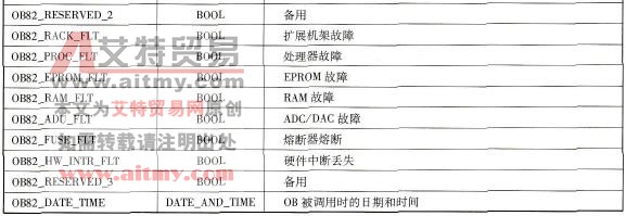 OB82的变量声明表