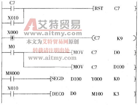  密码显示单元程序